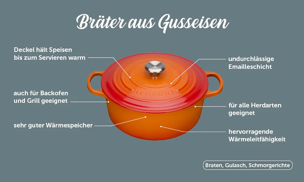 Bräter Warenkunde