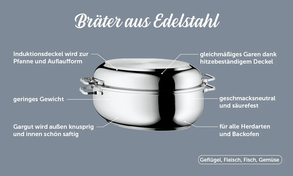 Bräter Warenkunde
