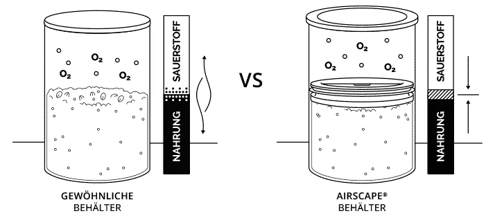 airscape-technik-2