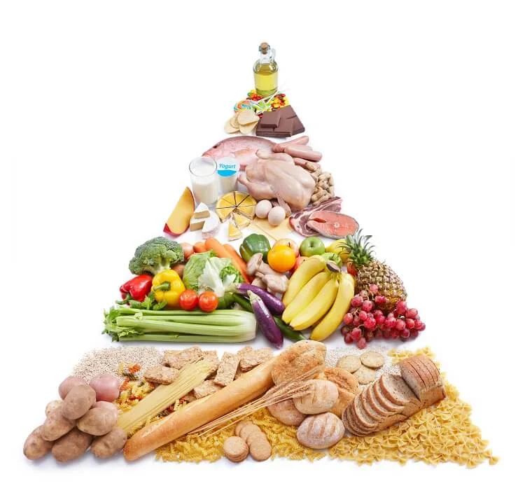 Ernährungspyramide.